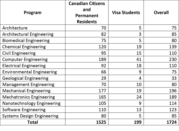 2018 Program Targets